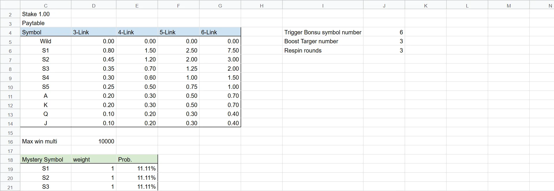 Paytable for 3 to 6 of a kind per symbol, maximum win multiplier and feature settings
