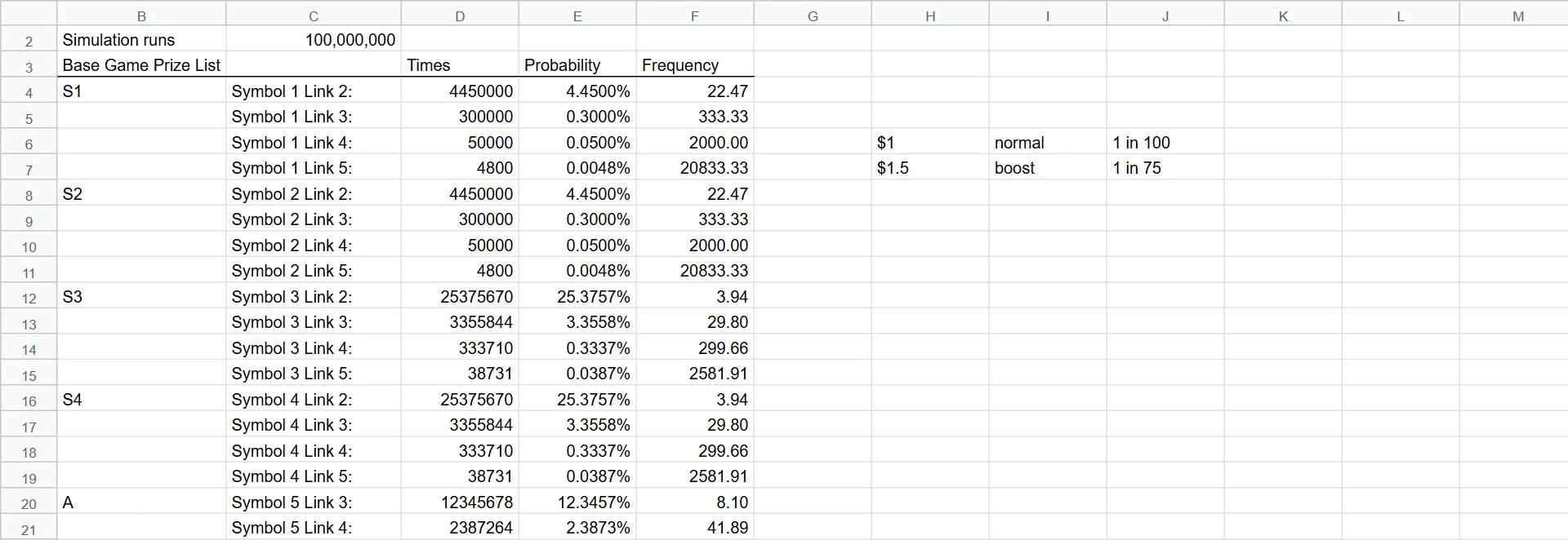 Prize list: hits, probability and frequency for each symbol and link length over one hundred million spins